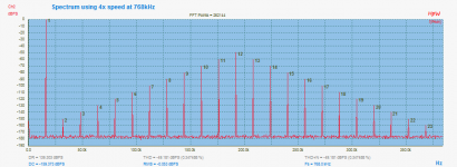 Spectrum using 4x speed at 768kHz-1.png
