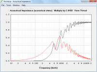 A2S 11x17x12 horn acoustical impedance.PNG