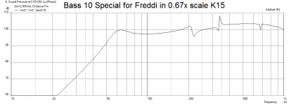 K15-0.67x-Bass10-FR-2.83v.png