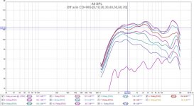 HF CD+WD vs angle.jpg