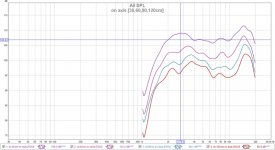 HF CD+WD vs distance.jpg