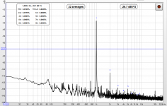 R-Pi octo soundcard 44.1kHz 32bit 1kHz spectrum and THD-N.PNG