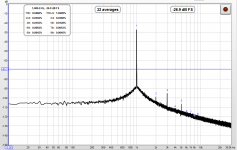 R-Pi octo soundcard 96kHz 32bit 1kHz spectrum and THD-N.PNG
