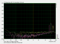 44.1kHz FR and distortion.PNG