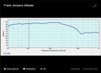 SPL_curve.jpg