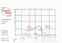 Figura 6 - CCL.gif