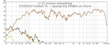 TG9FD10 Folded TL - opamp EQ 88dBm at 50cm.jpg