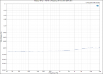 Modulus-86-R2.1_-THDN-vs-Frequency-40-W-8-ohm-60-kHz-BW-693x500.png