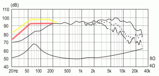 fe126-horn-response.gif