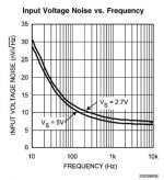 lmv771_noise.jpg