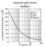 tlc271_noise.jpg