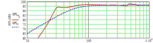 supravox 215rtf64 n = 6.34 onken.jpg