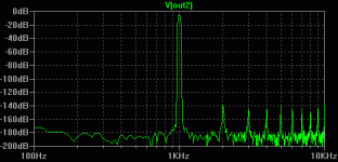 gain3_2vpp_out.gif