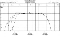 response curves.jpg