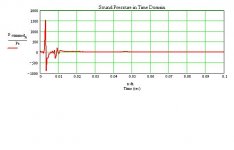 thor predicted system time response.jpg