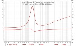 First Tower Overall Impedance.jpg
