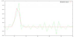 responseto0p00002_earlierpulse.png