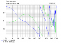 BW3 nearly perfect 90 degree phase.PNG