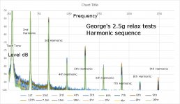 Harmonic sequence 2.5g relax tests.jpg