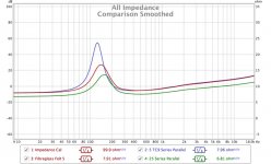 Comparison Impedance smoothed.jpg