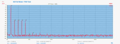 825 Hz Noise - THD Test-1.png