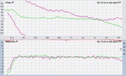3tx 15ms DRC vs linea, with sub.JPG