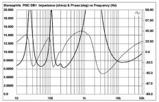 PMC-DB1-imp.png