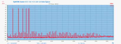 HpW IM Cluster 0.5 - 1.0 - 1.5 - 2.0 - 2.5 kHz Space-1.png