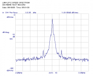 Linn LP 12 -SME-V  Speed spectrum DIN 45545 Testrecord   .png