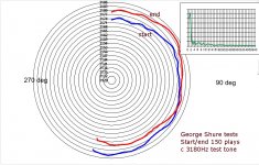 Shure start - v - end polar plot (LF stability).JPG