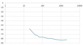 Hans Noise Spectrum RIAA removed.JPG