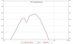 Impedance peak closeup.jpg