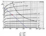 EF86 operating point.JPG