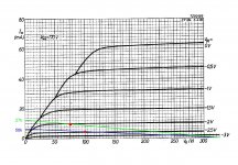 EF184 operating point.JPG