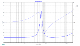Tymphany DX 25 SG05-04 IMP.png