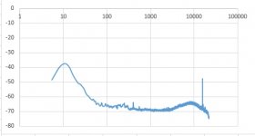 Silent Groove Noise Spectrum LD RIAA off.JPG