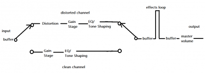 signal chain guitar preamp.png