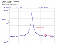 EMT 930 st ser.8828 Speed spectrum after revision 2.png