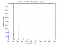 guitar_A_220hz.png