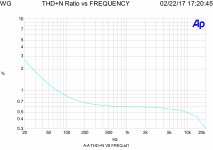 ST_88_81_THD_freq_1w.jpg