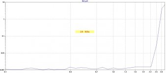 200W-VMOSFET-efVAS-RCovervasres-OIC-THD20k versusoutputlevel.jpg