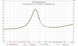 Comparison of Towers Impedance.jpg