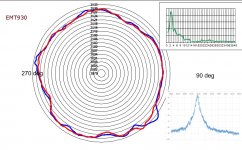 EMT 930 polar plot.JPG