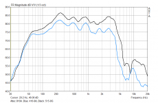 Altec816A+515-8G_Anechoic.png
