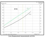 Cone Displacement measurements at 20 Hz.jpg