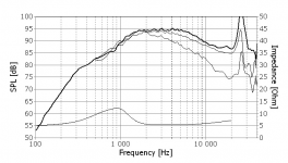 f_seas_prestige_loudspeaker_tweeter_h1499_27tbcd_gb-dxt.png