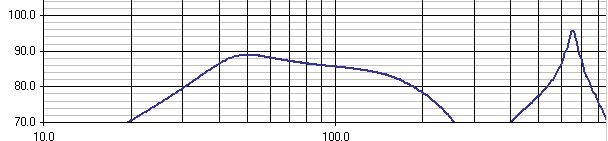 peak in bandpass.jpg