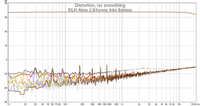 DLH-Amp-2.83v-8oms-FR-THD-sweep.png