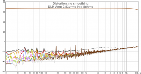 DLH-Amp-2.83v-8oms-FR-THD-sweep.png DLH-Amp-2.83v-8oms-FR-THD-sweep.png