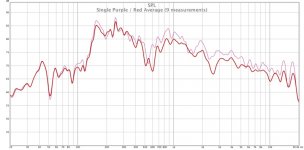 Single vs Average.jpg